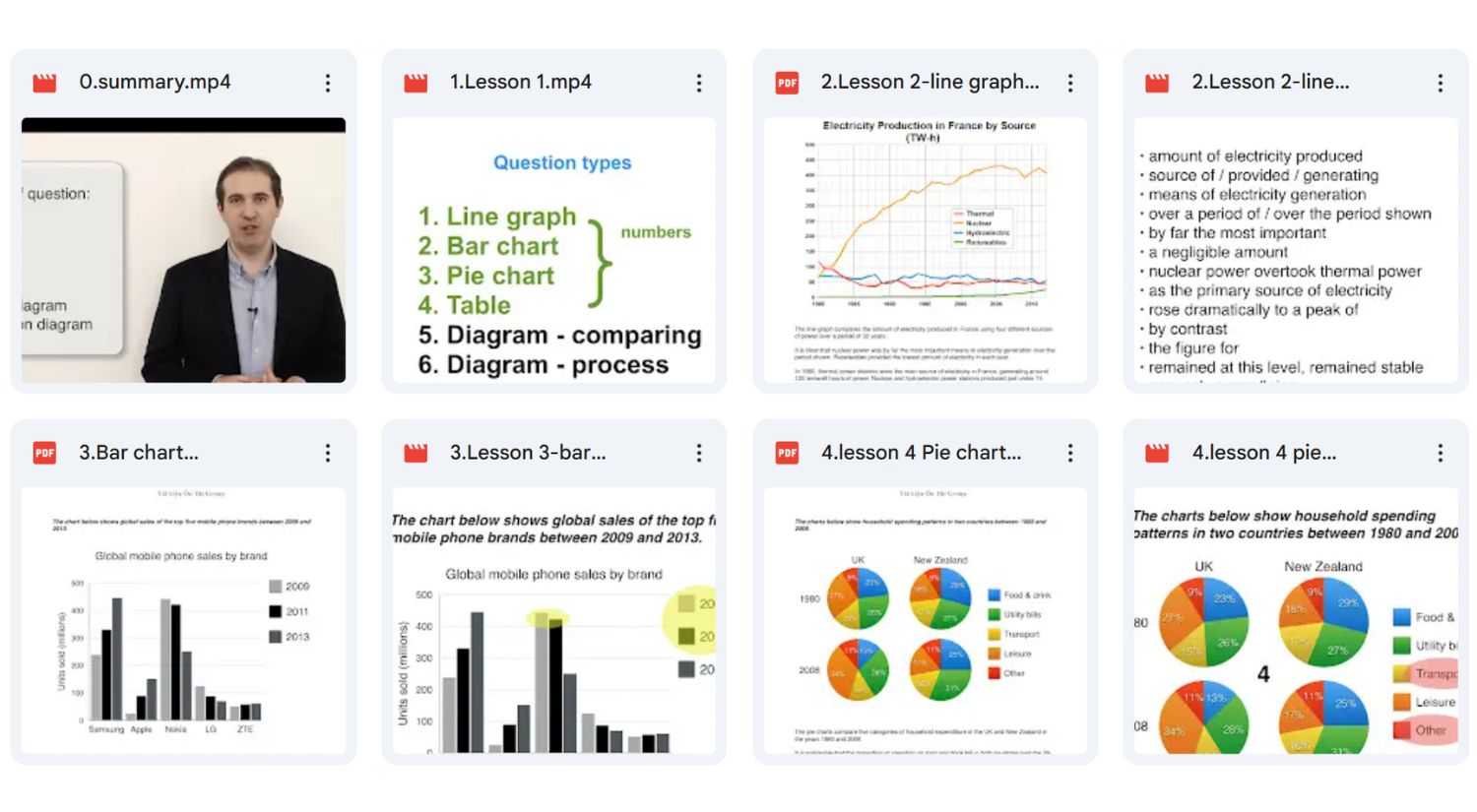 Tài liệu giúp bạn viết Task 1 tốt hơn qua cấu trúc rõ ràng và chiến lược mô tả biểu đồ